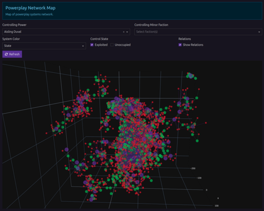 Screenshot of a web application with a 3D network graph visualization. The graph presents the same structure as the other image except in this case the graph nodes are represented in purple, green and red colors for Stronghold, Fortified and Exploited states respectively.